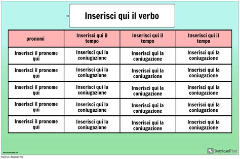 coniugazione estrarre